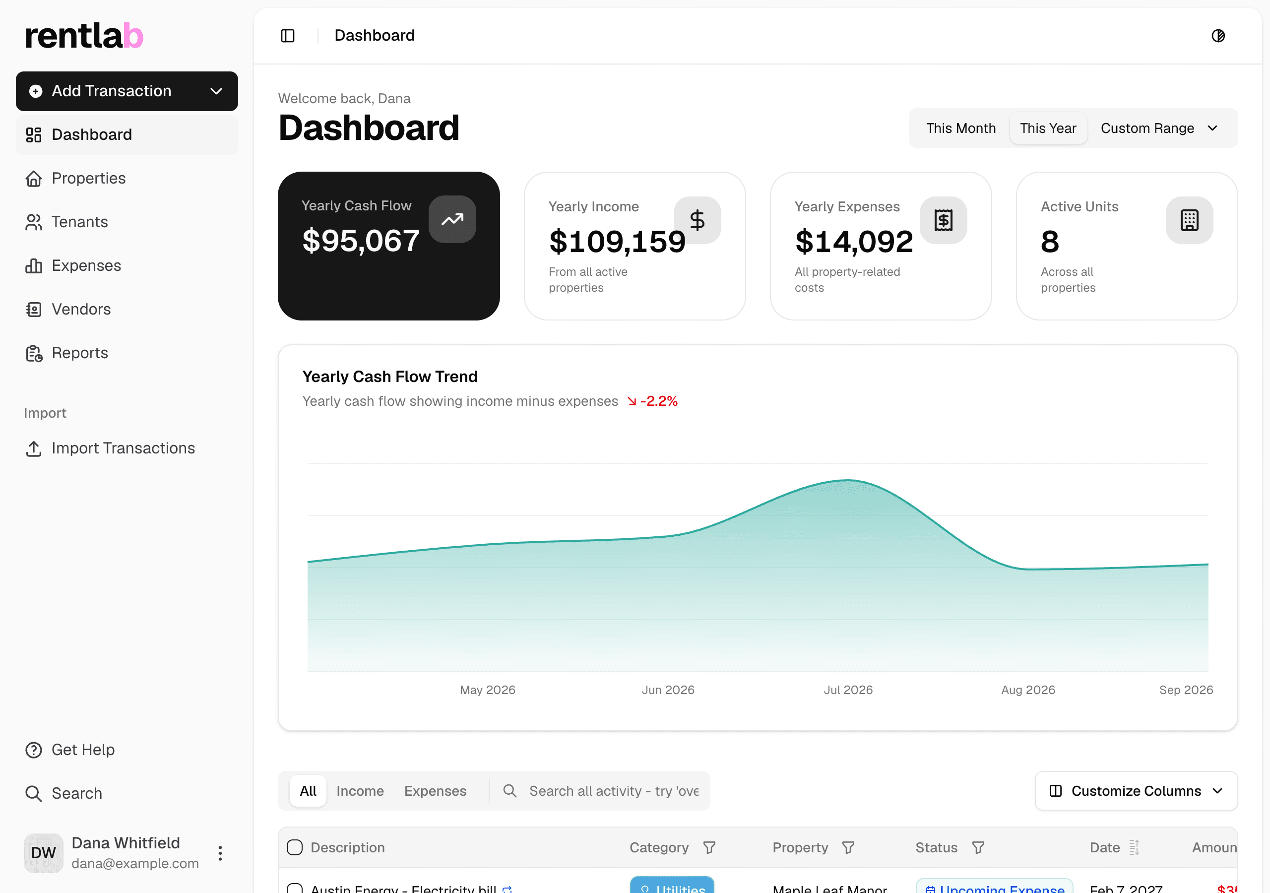 Rentlab dashboard: yearly cash flow, income, expenses, active units, the cash flow trend, and recent activity