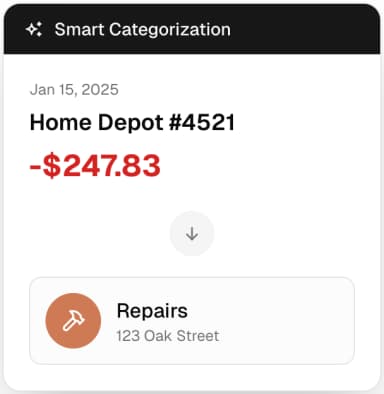 Smart categorization card
