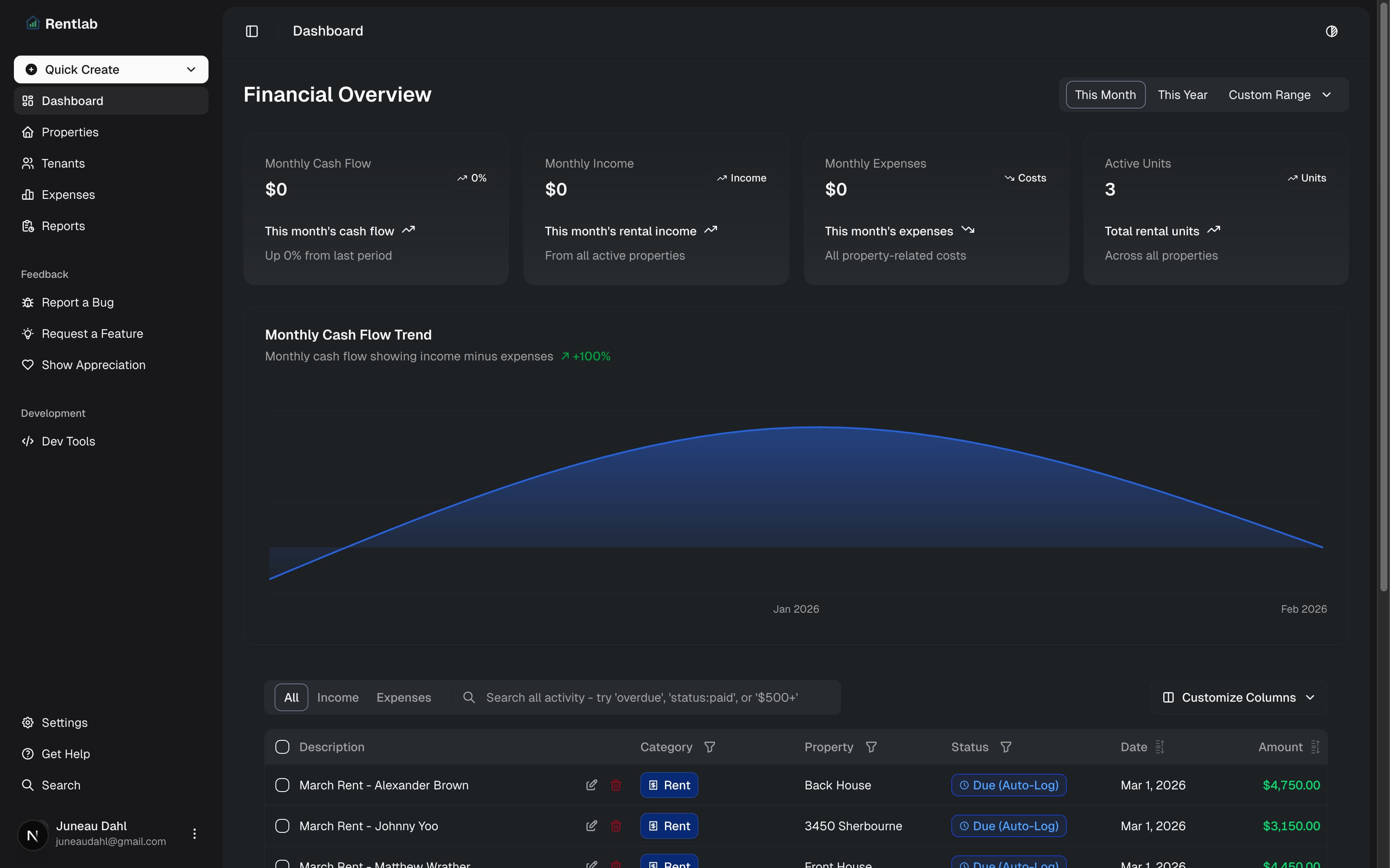 Rentlab dashboard showing financial overview and cash flow trends